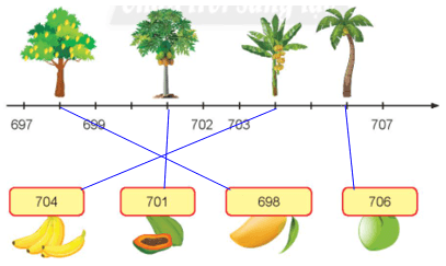 Toán lớp 2 Em làm được những gì trang 55, 56, 57, 58 | Chân trời sáng tạo.