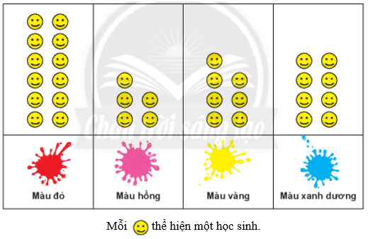 Toán lớp 2 Em làm được những gì trang 73, 74, 75, 76 | Chân trời sáng tạo.