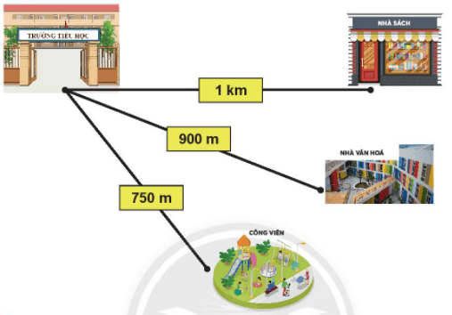 Toán lớp 2 Em làm được những gì trang 73, 74, 75, 76 | Chân trời sáng tạo.