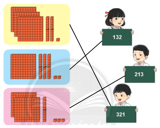 Toán lớp 2 Em làm được những gì trang 73, 74, 75, 76 | Chân trời sáng tạo.