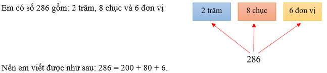 Toán lớp 2 Em làm được những gì trang 73, 74, 75, 76 | Chân trời sáng tạo.