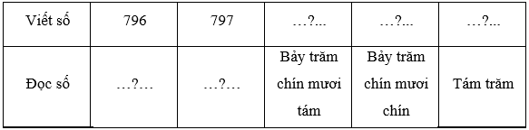 Toán lớp 2 Em làm được những gì trang 73, 74, 75, 76 | Chân trời sáng tạo.