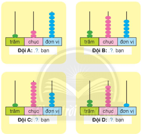 Toán lớp 2 Em làm được những gì trang 96, 97, 98 | Chân trời sáng tạo.