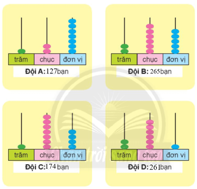 Toán lớp 2 Em làm được những gì trang 96, 97, 98 | Chân trời sáng tạo.