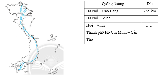 Toán lớp 2 Ki-lô-mét trang 63, 64, 65 | Chân trời sáng tạo.