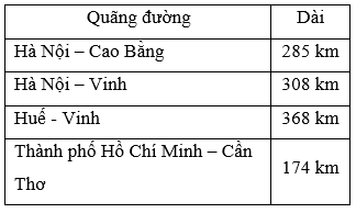 Toán lớp 2 Ki-lô-mét trang 63, 64, 65 | Chân trời sáng tạo.