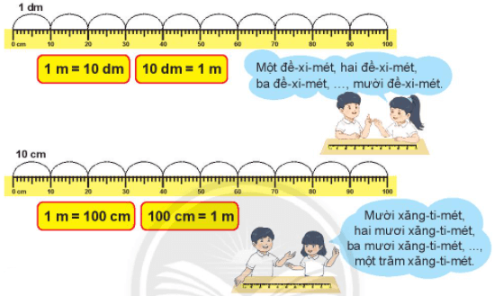 Toán lớp 2 Mét trang 59, 60, 61, 62 | Chân trời sáng tạo.