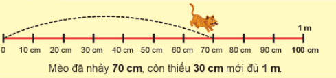 Toán lớp 2 Mét trang 59, 60, 61, 62 | Chân trời sáng tạo.