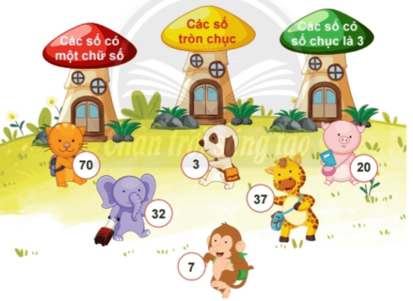 Toán lớp 2 Ôn tập các số đến 100 trang 7, 8, 9, 10 | Chân trời sáng tạo.