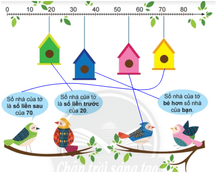 Toán lớp 2 Ôn tập các số trong phạm vi 100 trang 115, 116, 117, 118 | Chân trời sáng tạo.