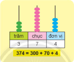 Toán lớp 2 Ôn tập các số trong phạm vi 1000 trang 99, 100, 101 | Chân trời sáng tạo.