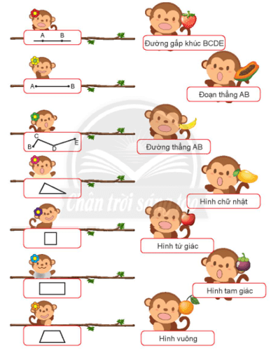 Toán lớp 2 Ôn tập hình học và đo lường trang 108, 109, 110 | Chân trời sáng tạo.