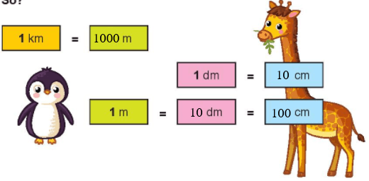 Toán lớp 2 Ôn tập hình học và đo lường trang 108, 109, 110 | Chân trời sáng tạo.