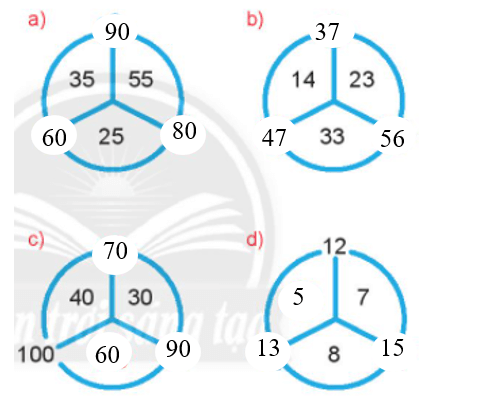 Toán lớp 2 Ôn tập phép cộng và phép trừ trang 102, 103, 104, 105 | Chân trời sáng tạo.