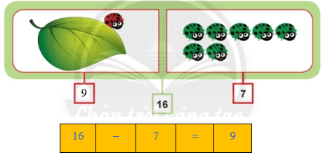 Toán lớp 2 Ôn tập phép cộng và phép trừ trang 119, 120, 121, 122, 123, 124 | Chân trời sáng tạo.