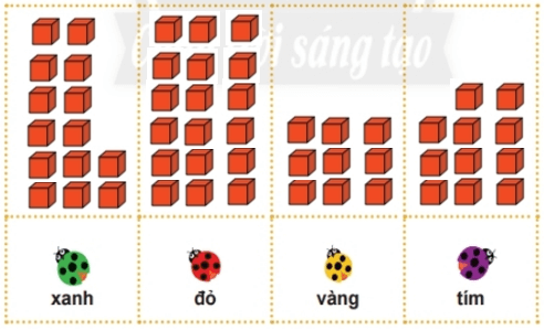 Toán lớp 2 Ôn tập phép cộng và phép trừ trang 119, 120, 121, 122, 123, 124 | Chân trời sáng tạo.