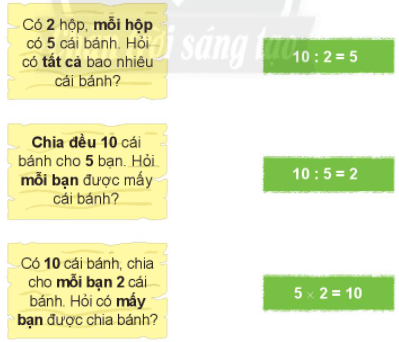 Toán lớp 2 Phép chia trang 18, 19, 20, 21 | Chân trời sáng tạo.