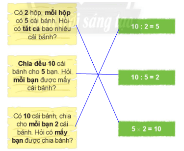 Toán lớp 2 Phép chia trang 18, 19, 20, 21 | Chân trời sáng tạo.