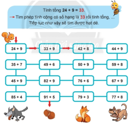 Toán lớp 2 Phép cộng có nhớ trong phạm vi 100 trang 86, 87, 88 | Chân trời sáng tạo.