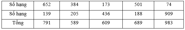 Toán lớp 2 Phép cộng có nhớ trong phạm vi 1000 trang 89, 90, 91 | Chân trời sáng tạo.