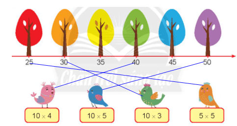 Toán lớp 2 Phép nhân trang 9, 10, 11, 12 | Chân trời sáng tạo.