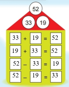 Toán lớp 2 Phép trừ có nhớ trong phạm vi 100 trang 93, 94, 95 | Chân trời sáng tạo.