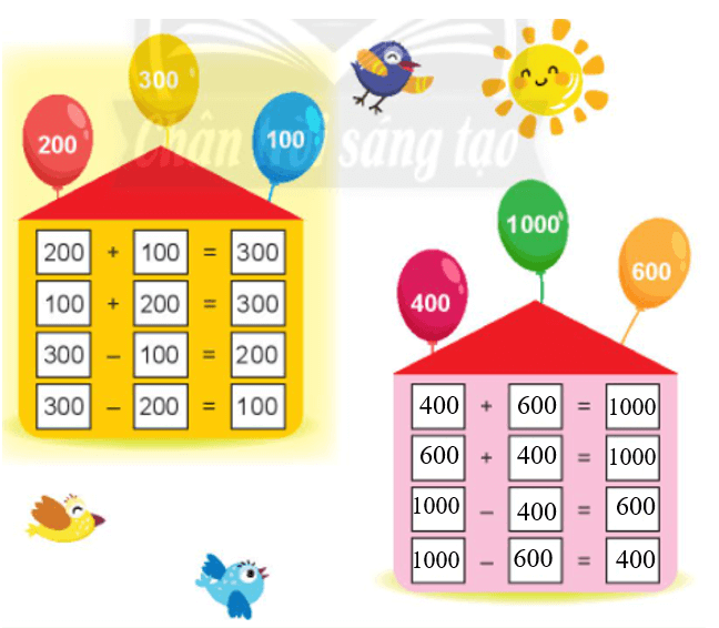 Toán lớp 2 Phép trừ không nhớ trong phạm vi 1000 trang 82, 83, 84 | Chân trời sáng tạo.