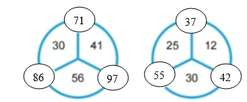 Toán lớp 2 Số hạng – Tổng trang 13, 14, 15, 16 | Chân trời sáng tạo.