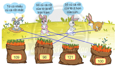 Toán lớp 2 So sánh các số có ba chữ số trang 53, 54 | Chân trời sáng tạo.