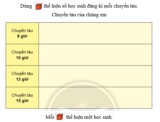 Toán lớp 2 Thực hành và trải nghiệm: Đi tàu trên sông trang 127, 128, 129 | Chân trời sáng tạo.