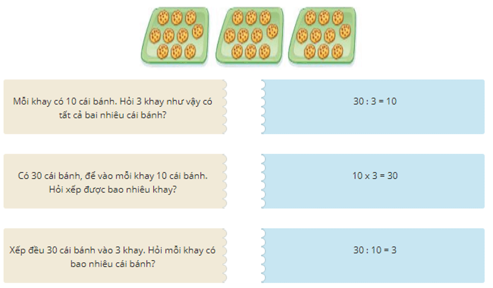 16 Bài tập trắc nghiệm Phép chia lớp 2 (có lời giải) | Toán lớp 2 Chân trời sáng tạo
