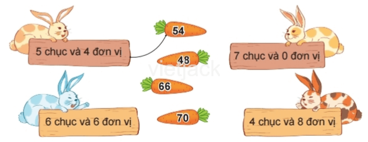 Toán lớp 2 Bài 1 Ôn tập các số đến 100 trang 6