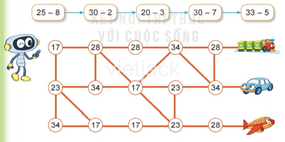 Toán lớp 2 - tập 1 - Bài 22