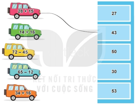 Toán lớp 2 - tập 1 - Bài 33