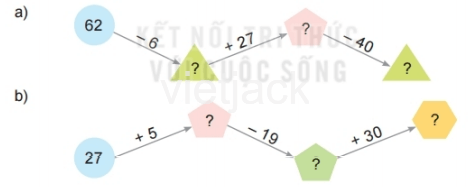 Toán lớp 2 - tập 1 - Bài 36