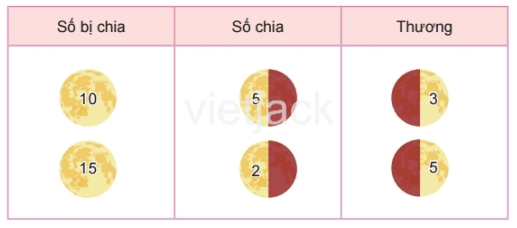 Toán lớp 2 - tập 2 - Bài 42