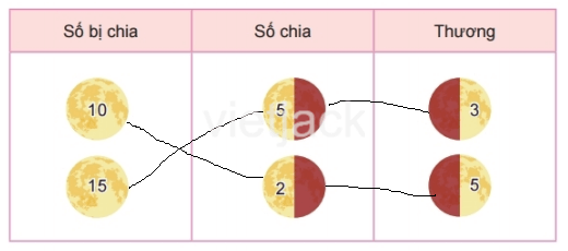 Toán lớp 2 - tập 2 - Bài 42