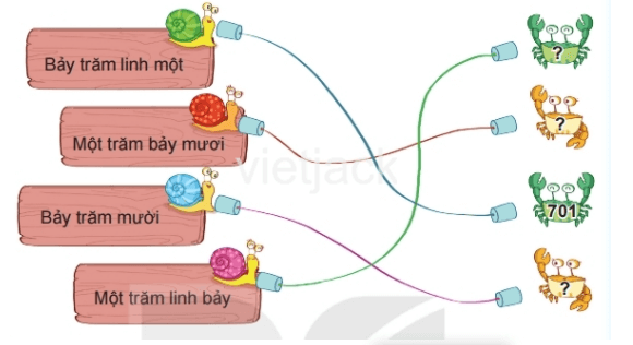 Toán lớp 2 - tập 2 - Bài 51