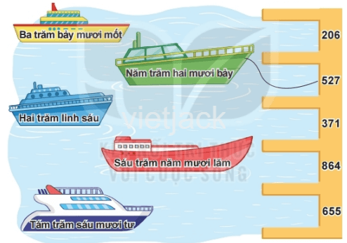 Toán lớp 2 - tập 2 - Bài 68