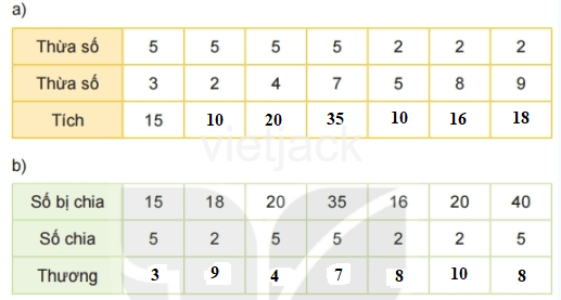 Toán lớp 2 - tập 2 - Bài 71