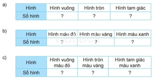 Toán lớp 2 - tập 2 - Bài 74