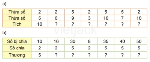 Toán lớp 2 - tập 2 - Bài 75