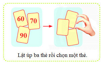 15 Bài tập trắc nghiệm Chắc chắn, có thể, không thể lớp 2 (có lời giải) | Toán lớp 2 Kết nối tri thức