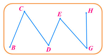 13 Bài tập trắc nghiệm Đường gấp khúc lớp 2 (có lời giải) | Toán lớp 2 Kết nối tri thức