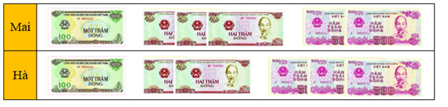 12 Bài tập trắc nghiệm Giới thiệu tiền Việt Nam lớp 2 (có lời giải) | Toán lớp 2 Kết nối tri thức