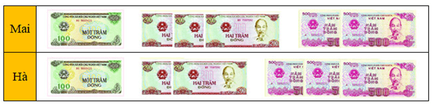 12 Bài tập trắc nghiệm Giới thiệu tiền Việt Nam lớp 2 (có lời giải) | Toán lớp 2 Kết nối tri thức