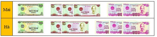 12 Bài tập trắc nghiệm Giới thiệu tiền Việt Nam lớp 2 (có lời giải) | Toán lớp 2 Kết nối tri thức