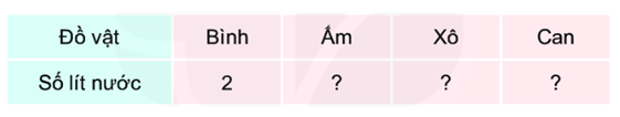 16 Bài tập trắc nghiệm Lít lớp 2 (có lời giải) | Toán lớp 2 Kết nối tri thức