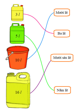 16 Bài tập trắc nghiệm Lít lớp 2 (có lời giải) | Toán lớp 2 Kết nối tri thức