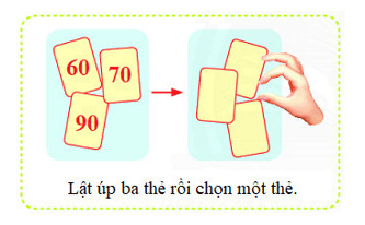 15 Bài tập trắc nghiệm Ôn tập chung lớp 2 (có lời giải) | Toán lớp 2 Kết nối tri thức